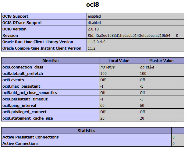 ข้อมูล oci8 ใน Centos6